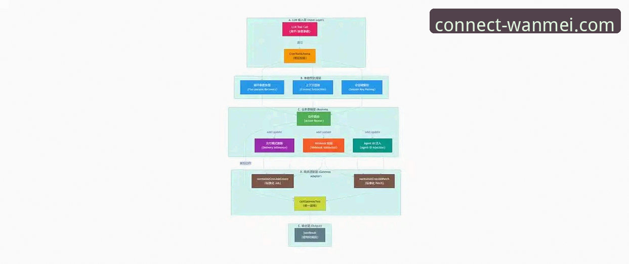 深度揭秘完美体育连接问题的真相：官方安全通道与替代方案全解析